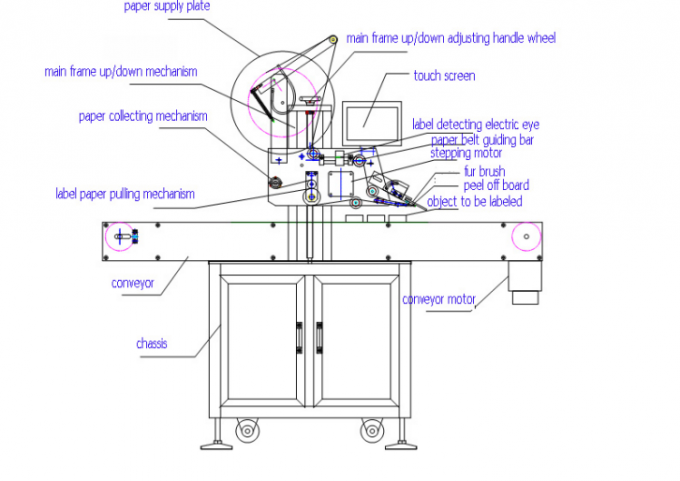 Applicatore automatico di etichette per superfici piane di dimensioni 1000mm × 450mm per il lato superiore
