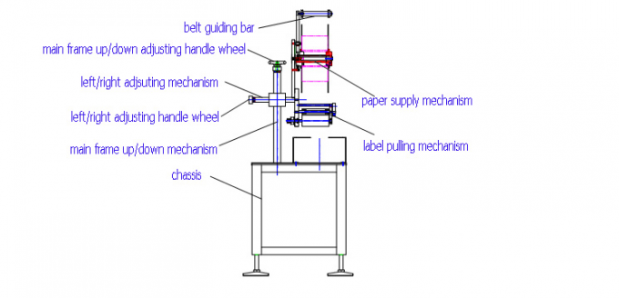 Applicatore automatico di etichette per superfici piane di dimensioni 1000mm × 450mm per il lato superiore