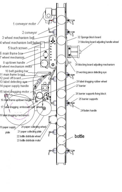 Etichettatrice per adesivi per bottiglie rotonde per vino per birra artigianale automatica, vino e liquori distillati